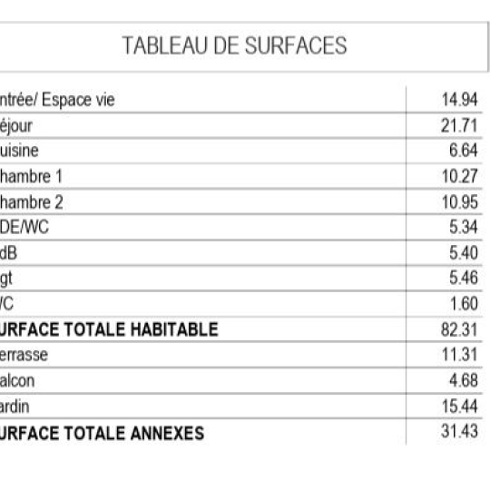  Annonces SURESNES : Appartement | SURESNES (92150) | 82 m2 | 690 000 &euro; 