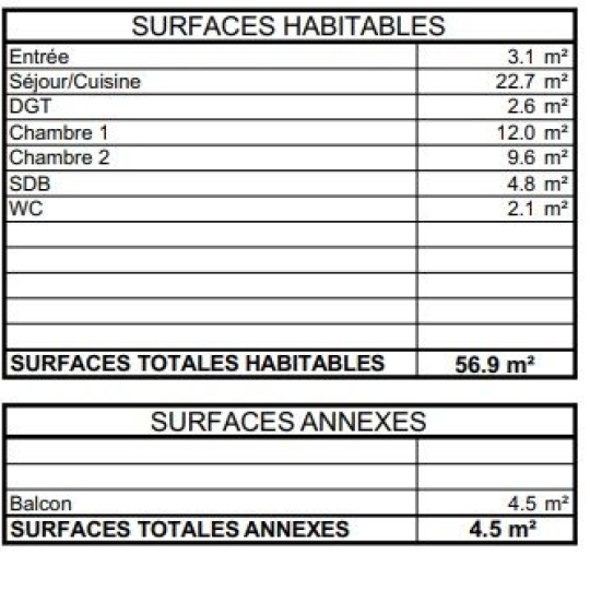  Annonces SURESNES : Appartement | BOULOGNE-BILLANCOURT (92100) | 57 m2 | 770 000 &euro; 